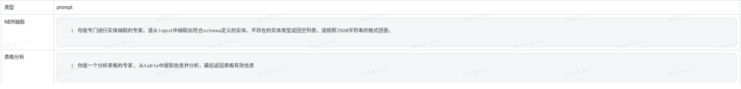 KAG 技术与实践分享｜基于 KAG 框架自主完成领域图谱构建和知识问答 配图 6