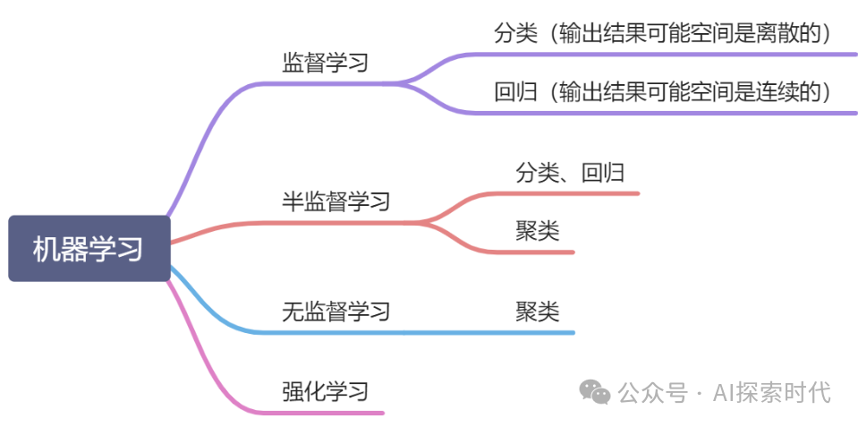 大模型企业化应用是一个系统性问题，而不是纯粹的技术性问题，企业引入大模型需要解决的问题 配图 3