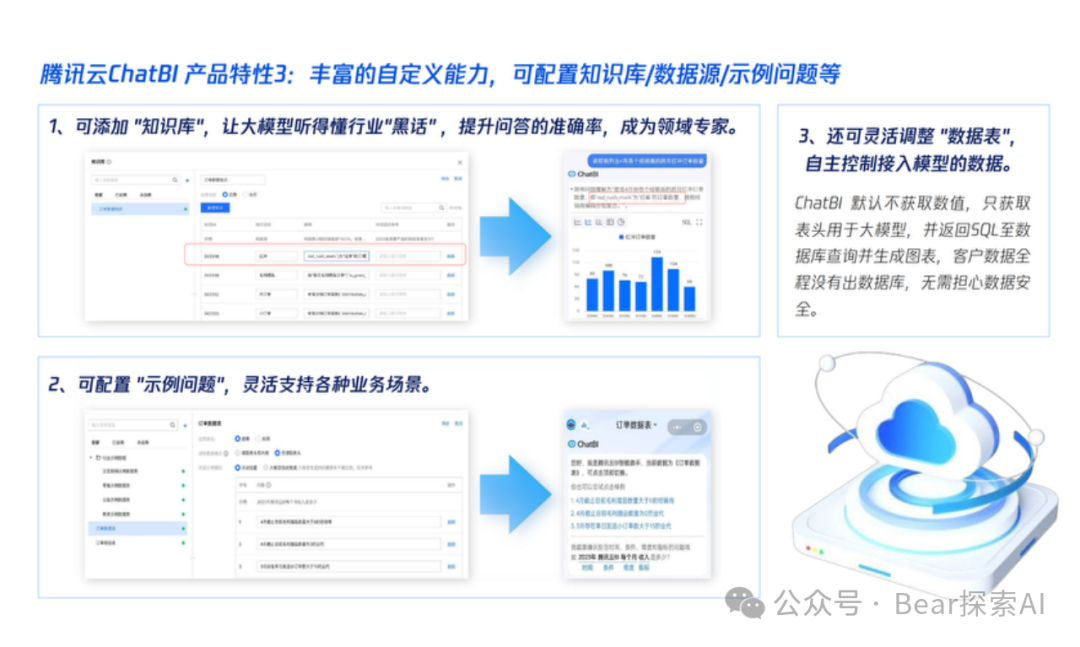 大模型应用分析：腾讯ChatBI提高查询准确性的方法 配图 7