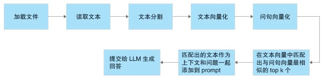 邮储银行基于大模型技术的智能化测试初探