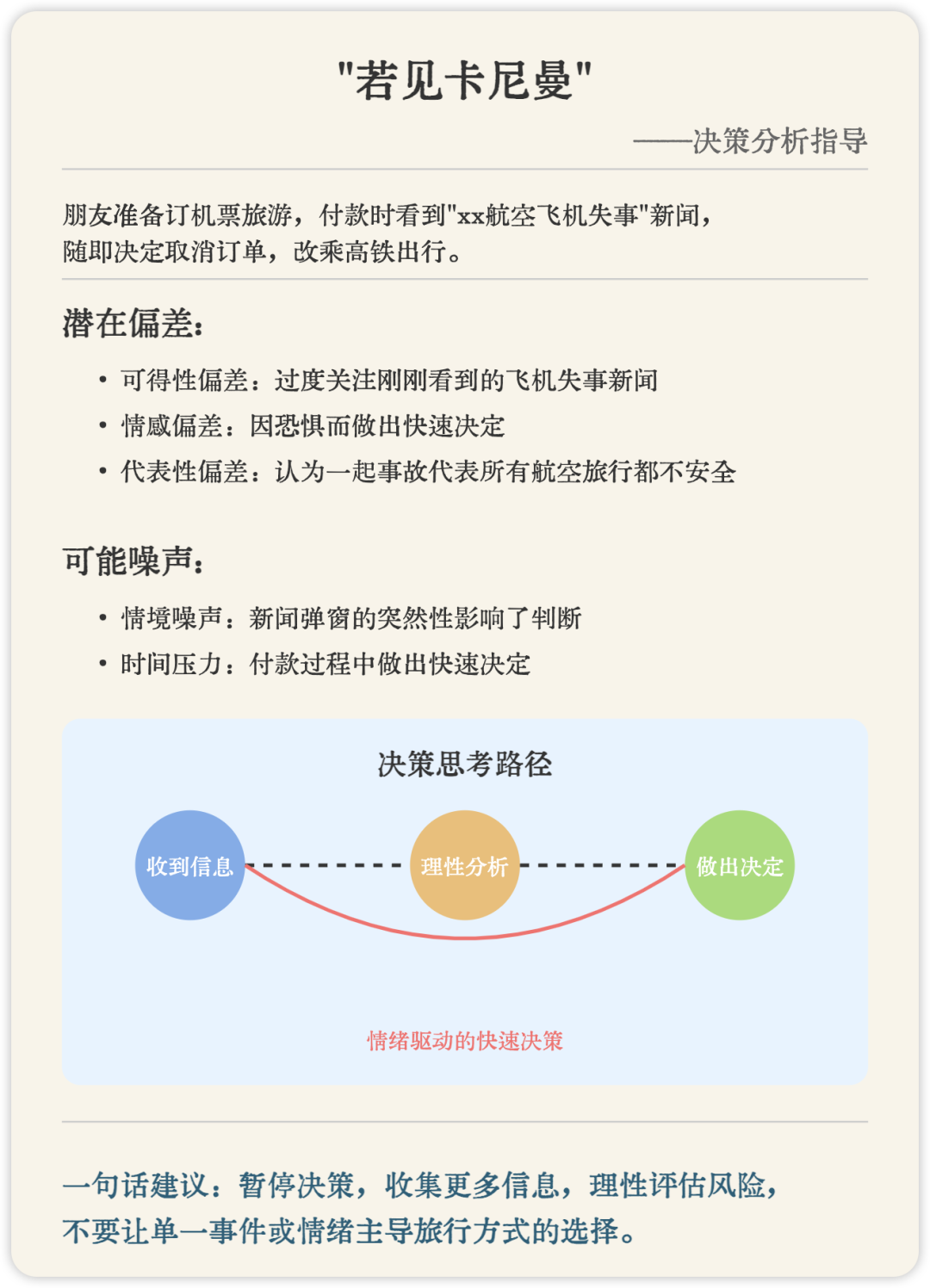 机票分析