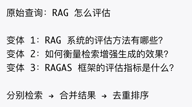 如何构建一个更“好”的知识库？ 配图 71