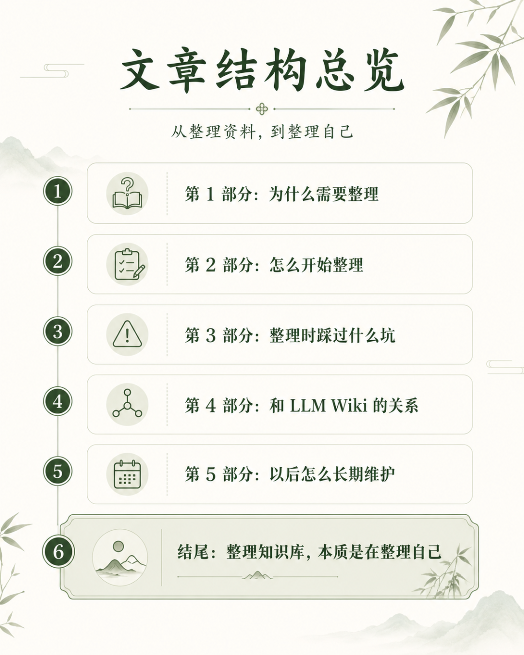 知识管理