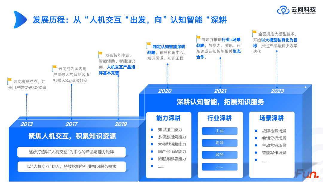 图谱实战 | 工业知识图谱进阶