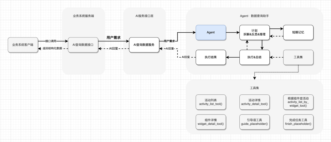 LangChain RAG&Agent实践-活动组件AI助手的实现 配图 23