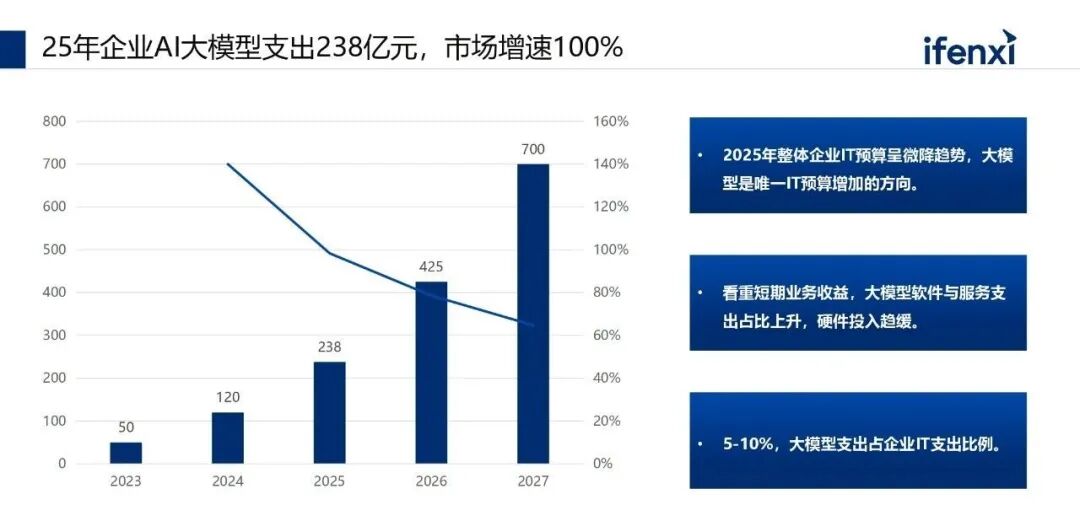 2025年AI大模型的趋势与洞察 配图 3