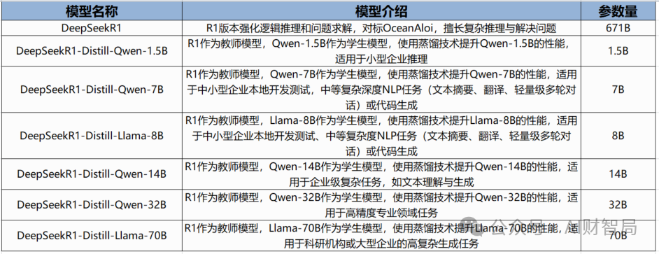 把财务都逼疯了：不想让别人说“恭喜领导，买了一台智障”？这些DeepSeek一体机知识必须搞懂！ 配图 3