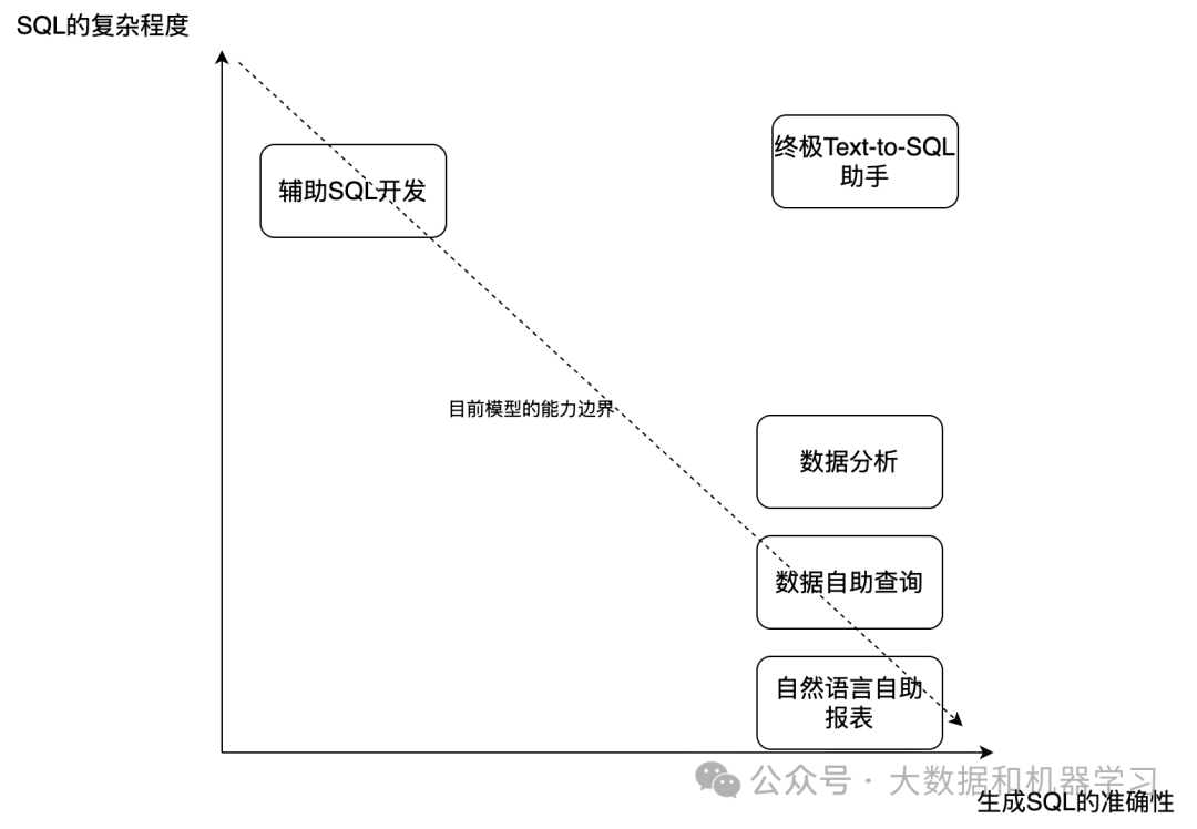 ./sql-application.png