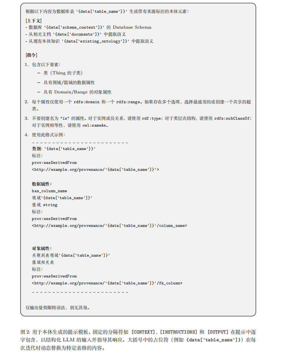 知识图谱本体如何从关系数据库中自动构建？再回顾本体定义及构建路径 配图 4