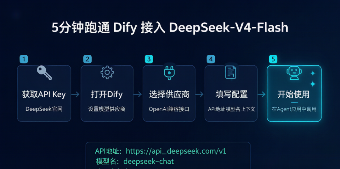 DeepSeek-V4-Flash 正式版深度解读：Agent 能力暴涨 7 倍，价格却只有 GPT-5.6 的 1/40 配图 6