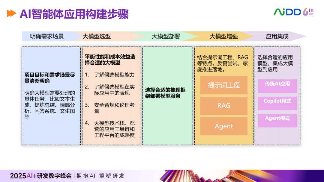 行业落地分享：浦银理财AI Agent应用案例 配图 6
