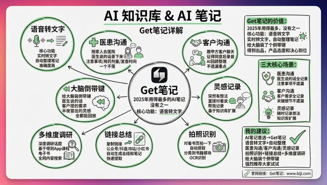 2026 开年 AI 工具推荐，让你新的一年效率起飞！（建议收藏） 配图 37