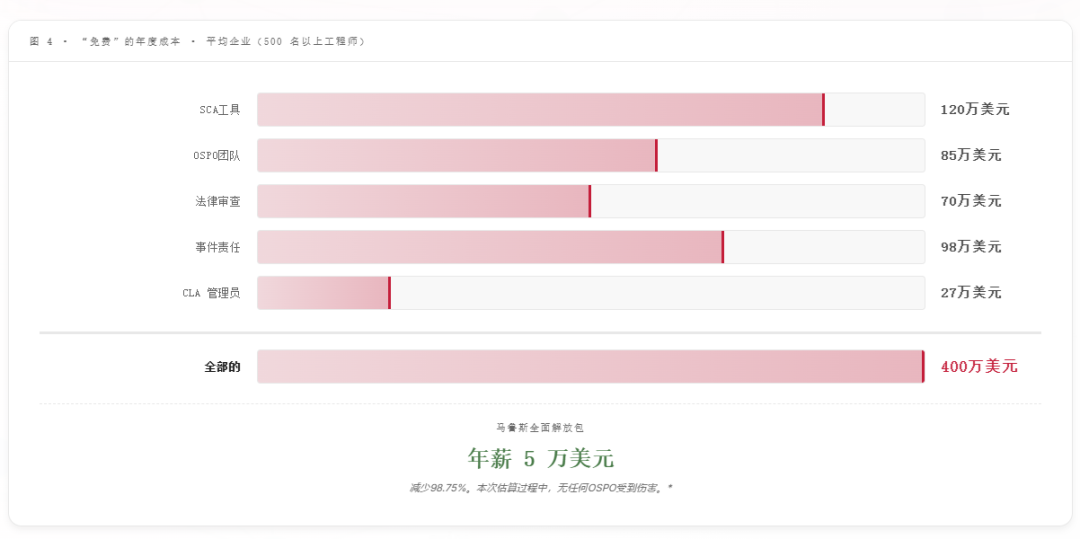“洗代码即服务”火了！“开源代码洗白”奇葩网站上线，反讽白嫖企业：开源合规太昂贵了！CC逆向复刻客户软件，十分之一的价格转卖！ 配图 8