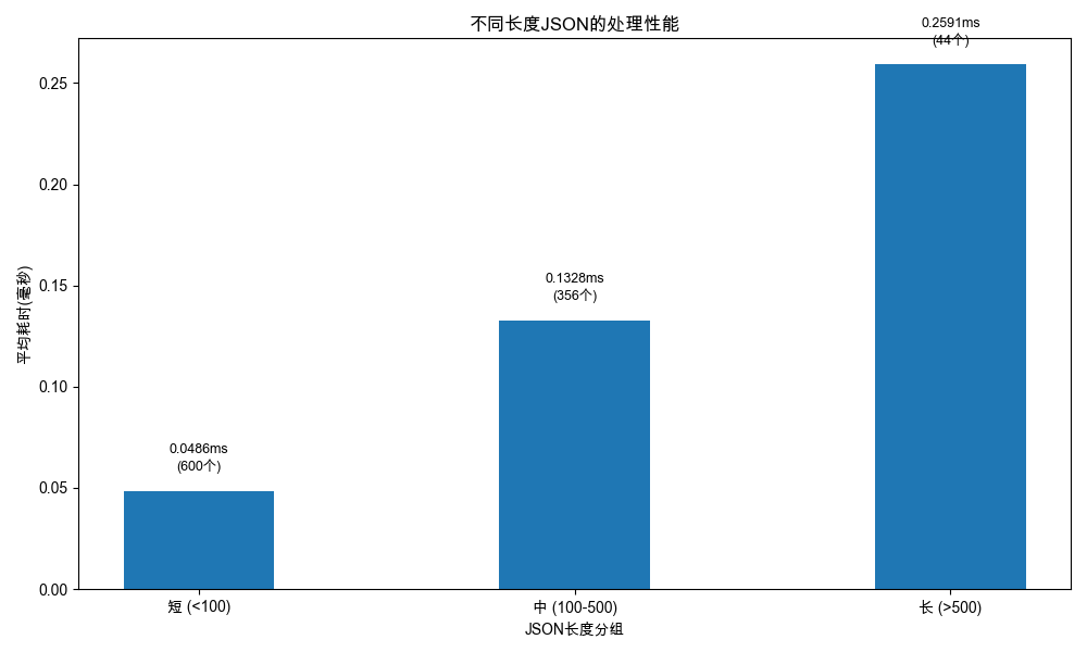 LLM 返回的 JSON 有问题？试试 json-repair! 配图 3