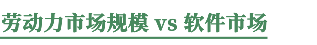 当智能开始吞噬劳动力｜Vital Views 配图 5