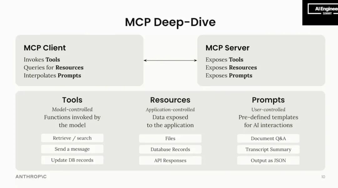 MCP Deep-Dive