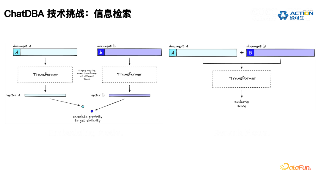 ChatDBA: 数据库根因分析智能助手的实践与应用 配图 10