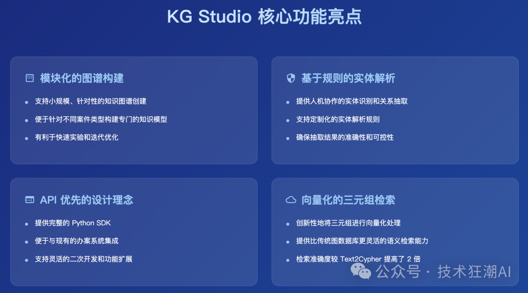 Knowledge Graph Studio：让知识图谱构建更简单、更智能 配图 5