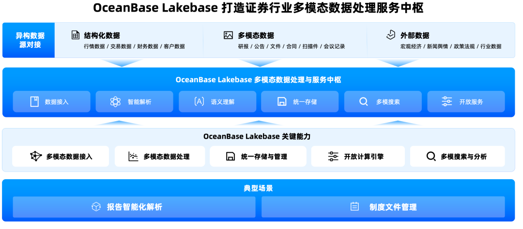大模型再强也白搭，企业 AI 最后卡在数据底座上 配图 4
