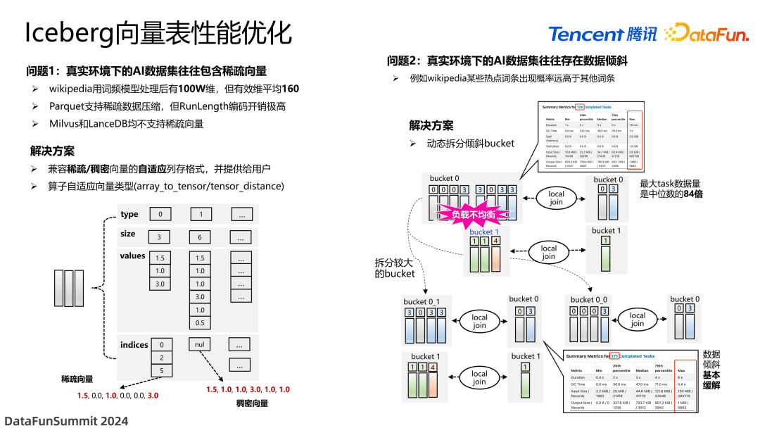 面向 Data+AI 时代的数据湖优化与实践 配图 19