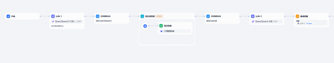 制度专家