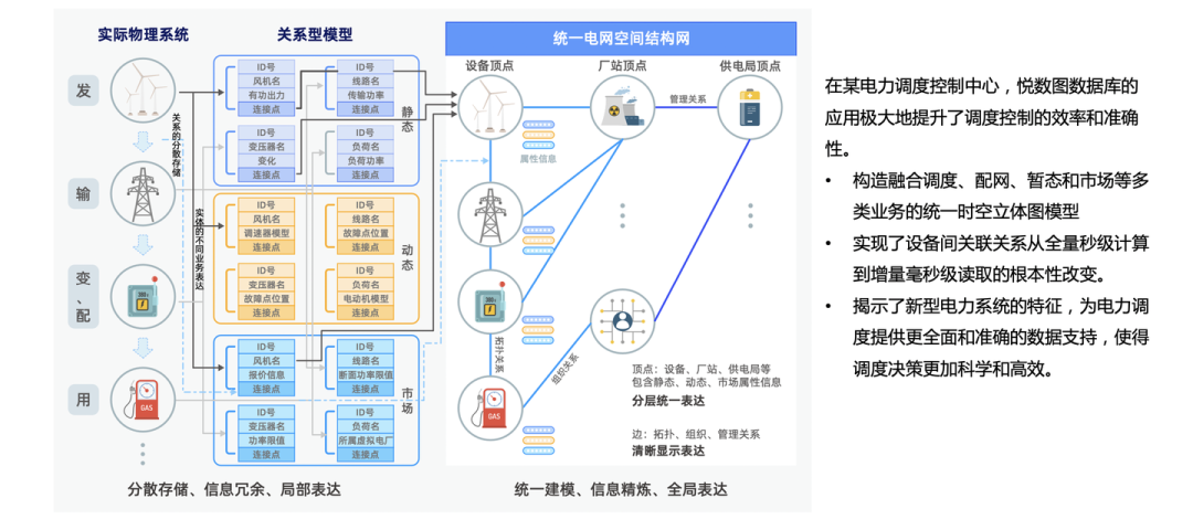 解读 Graph+AI 白皮书：LLM 浪潮下，Graph 尚有何为？ 配图 19