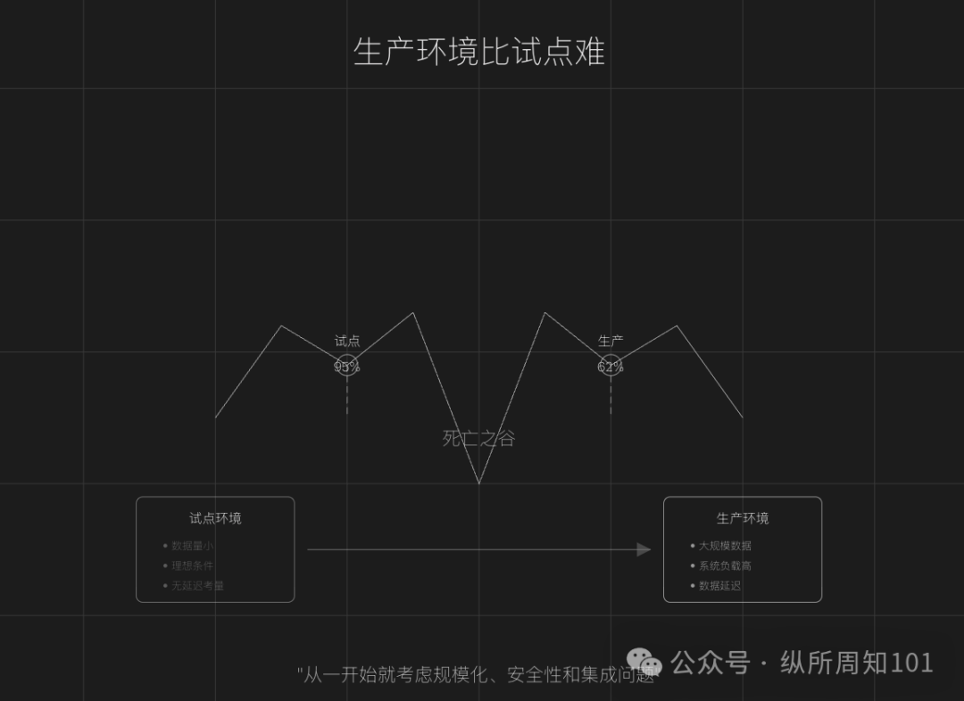 RAG之父：部署RAG Agents的10个经验教训 配图 4