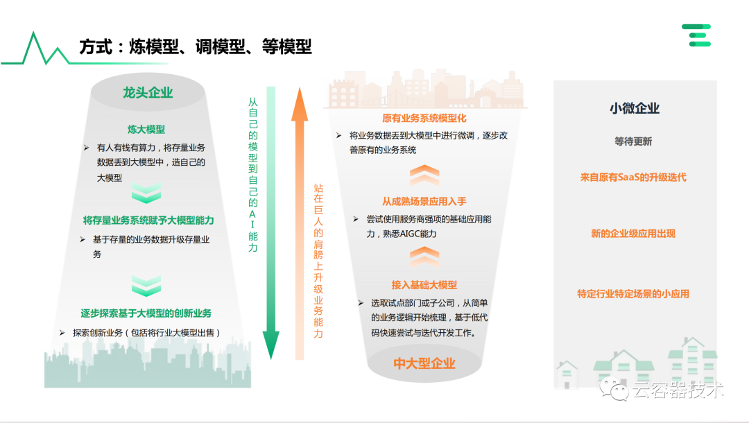 独角兽企业AIGC商业落地应用案例 配图 29
