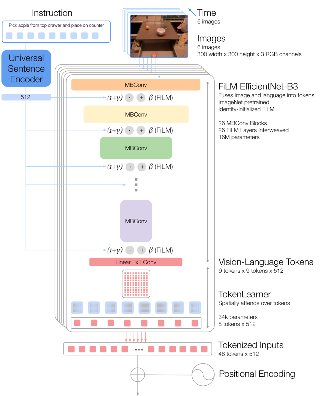 赛尔笔记 | 具身大模型研究综述 配图 17