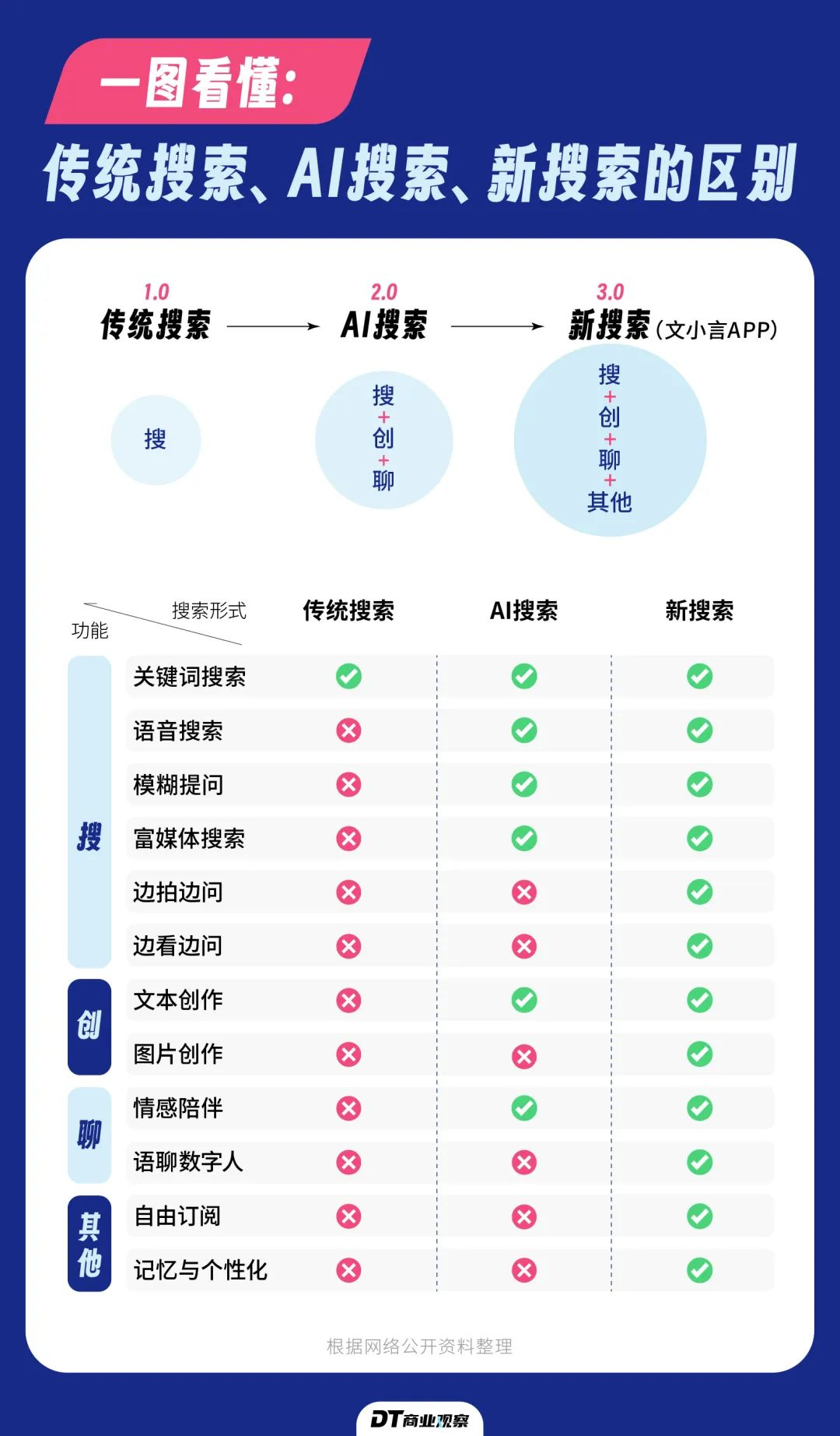 文小言和支小宝，高冷AI变身贴心助手 配图 4