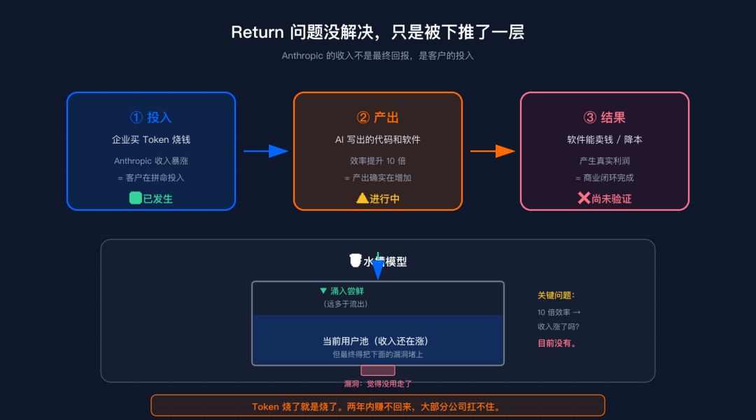 一个Agent工程师听完VC的2小时播客后想通的事 配图 3