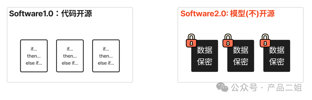 ta是 Agent的未来吗? 从全球首个Software2.0架构应用说起 配图 3
