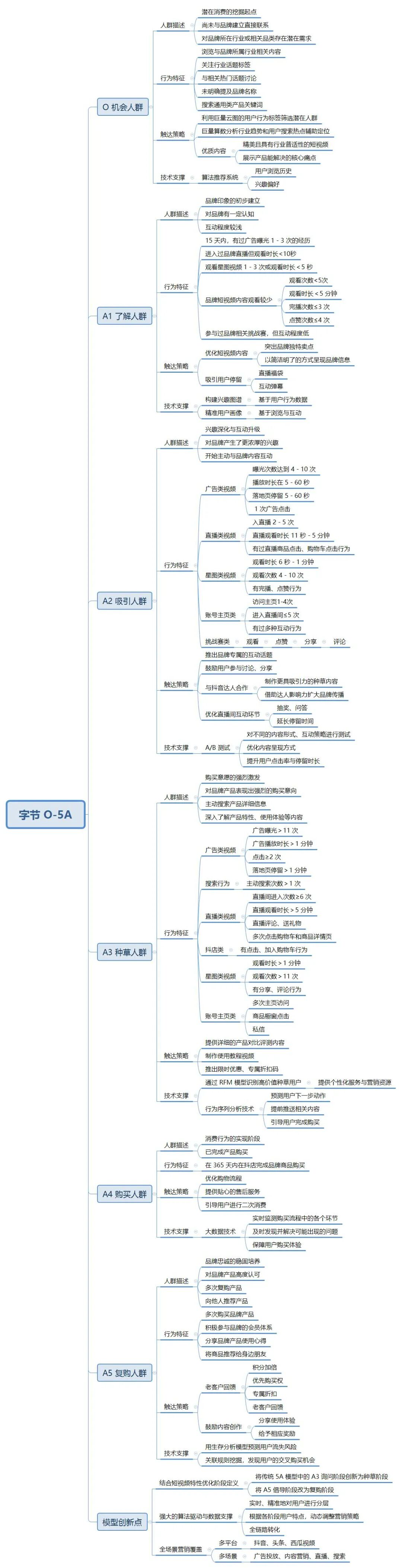 GEO生成式引擎优化全景指南-用户画像与人群资产模型 配图 4