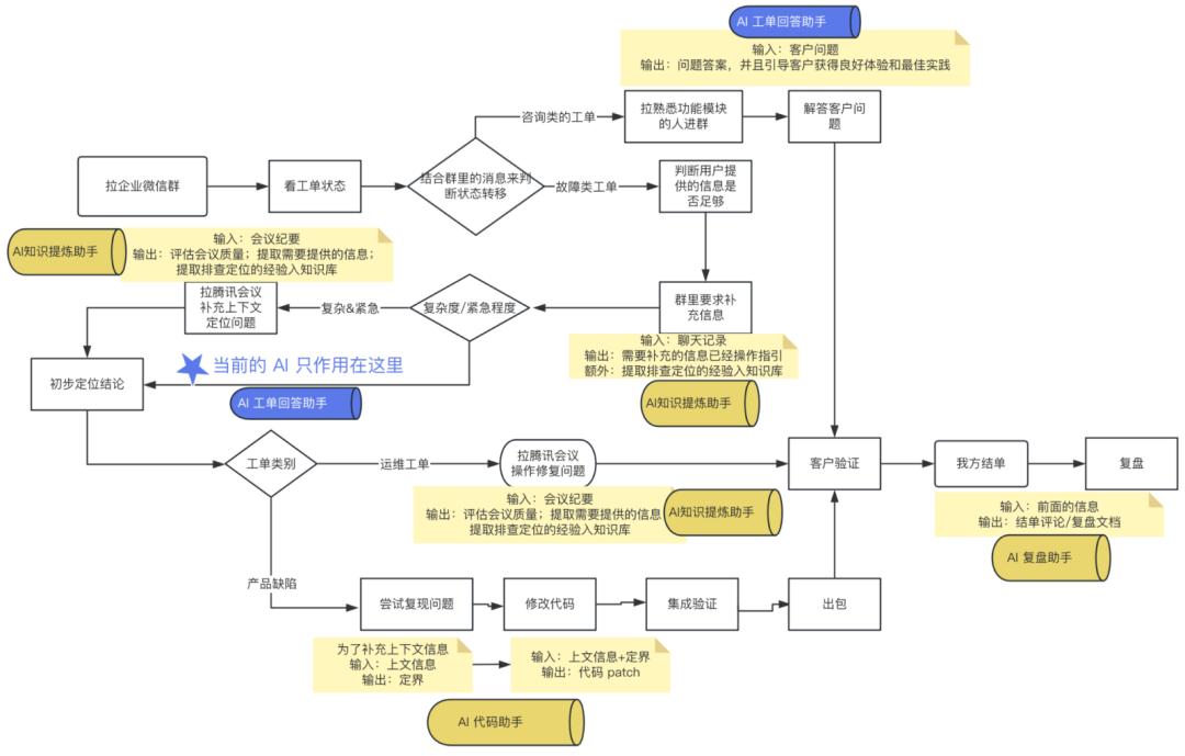 你的工作流程被 AI 颠覆了吗？ 配图 4