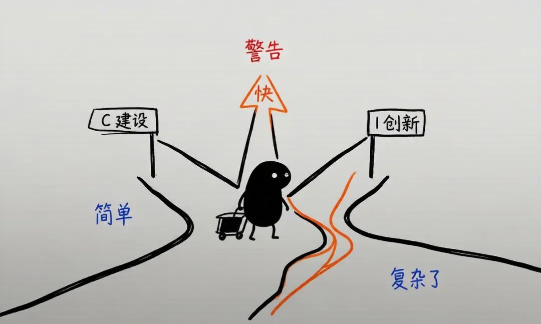 本来只想看看 DeepSeek Harness 好在哪,结果发现跟企业治理一个套路 配图 5