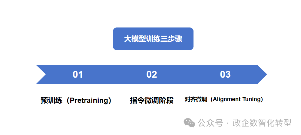 【大模型】初识大模型 配图 4