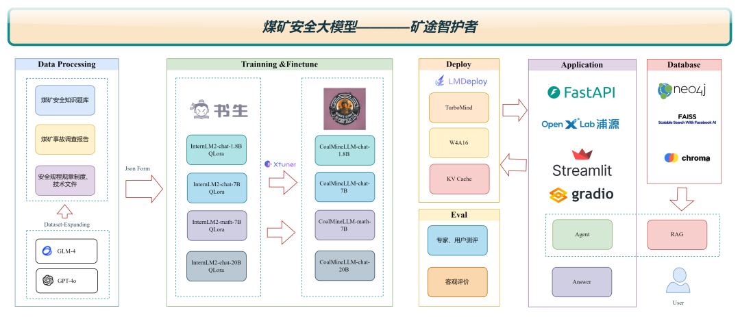 传统工业如何应对AI 时代? 开源煤矿安全AI问答CoalQA部署+AI 知识库落地案例"卡奥斯"