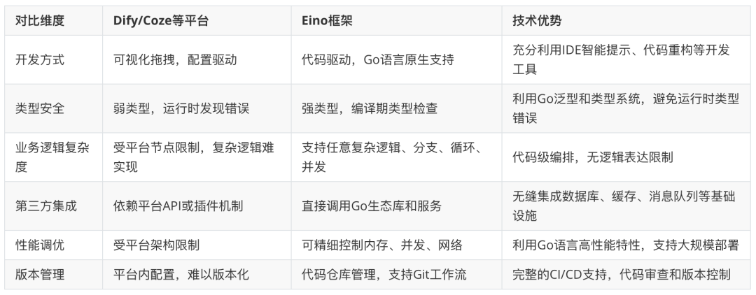 万字长文深入浅出教你优雅开发复杂AI Agent 配图 17