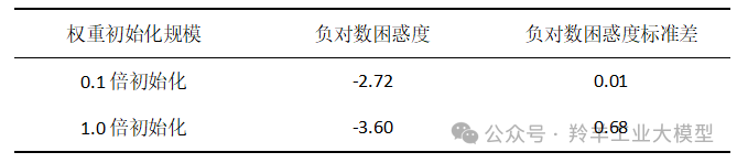 大模型的研究新方向：混合专家模型（MoE） 配图 20