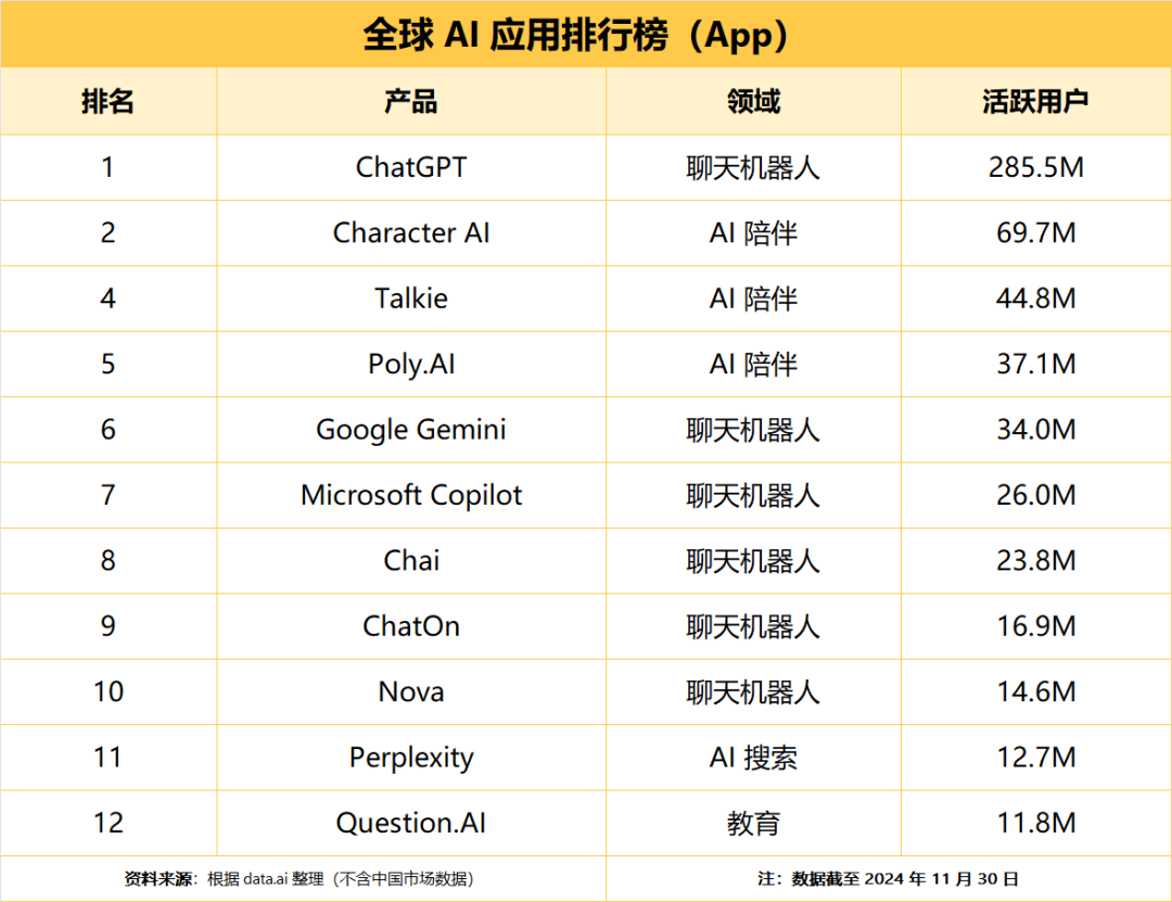 从探索到落地：全面解析2024年AI在各行业的突破与应用 配图 46