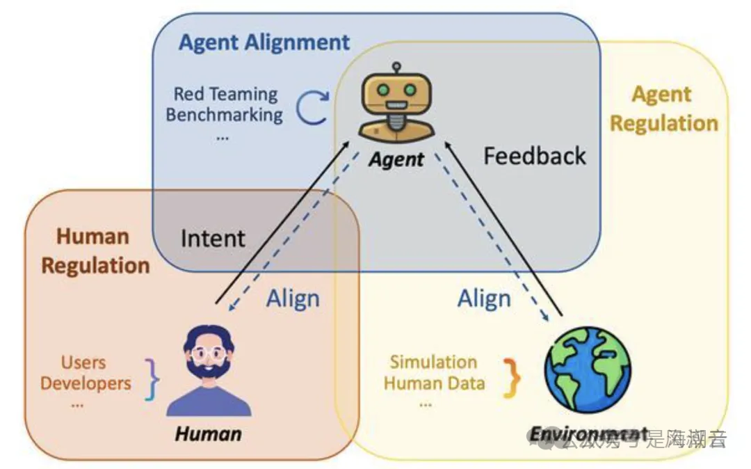 AI Agent 介绍 配图 19