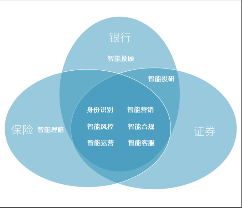 AI+大模型在金融行业的应用场景 配图 3