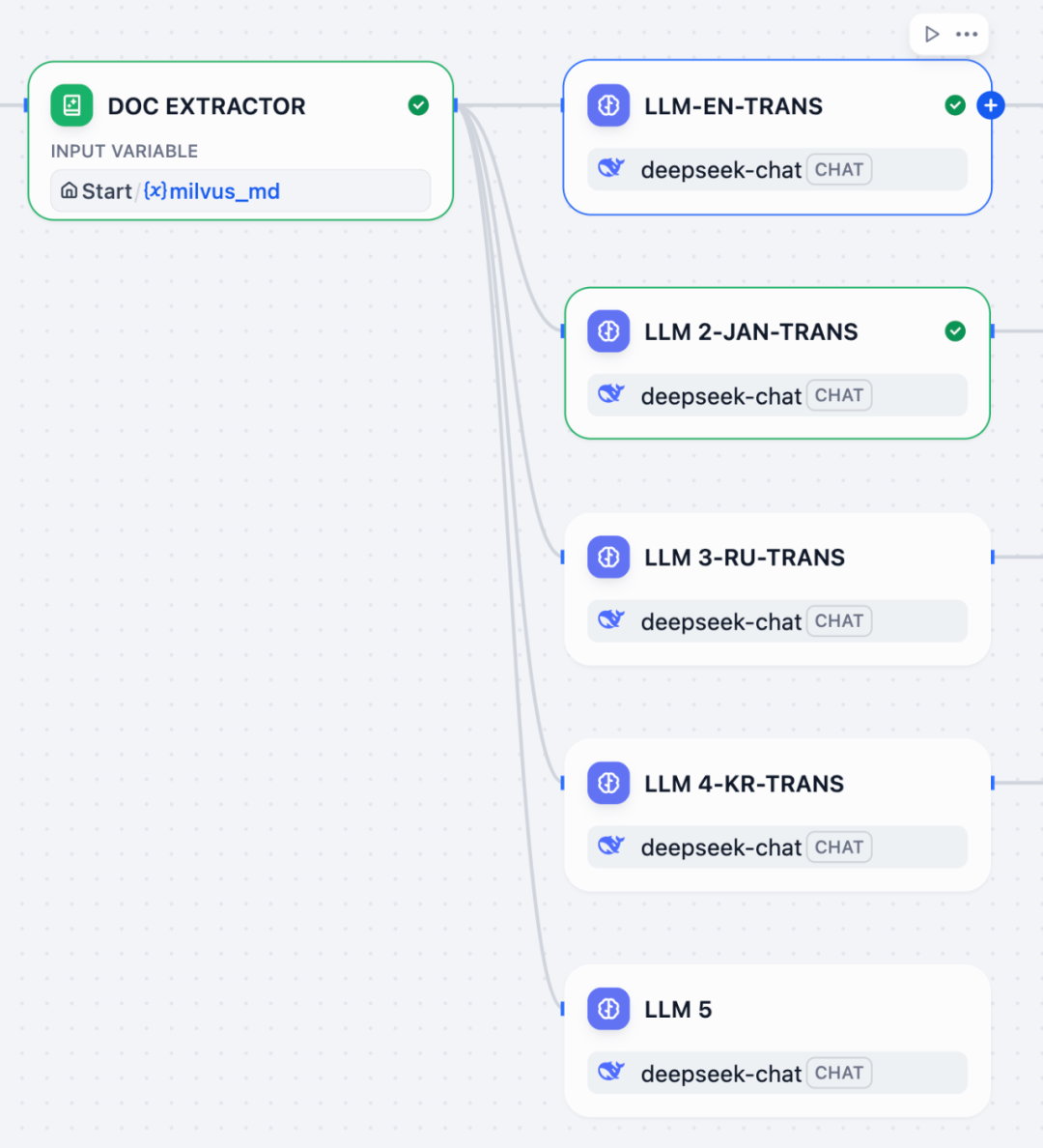 Dify + RustFS + Milvus，构建文档多语言翻译 AI Workflow 配图 9
