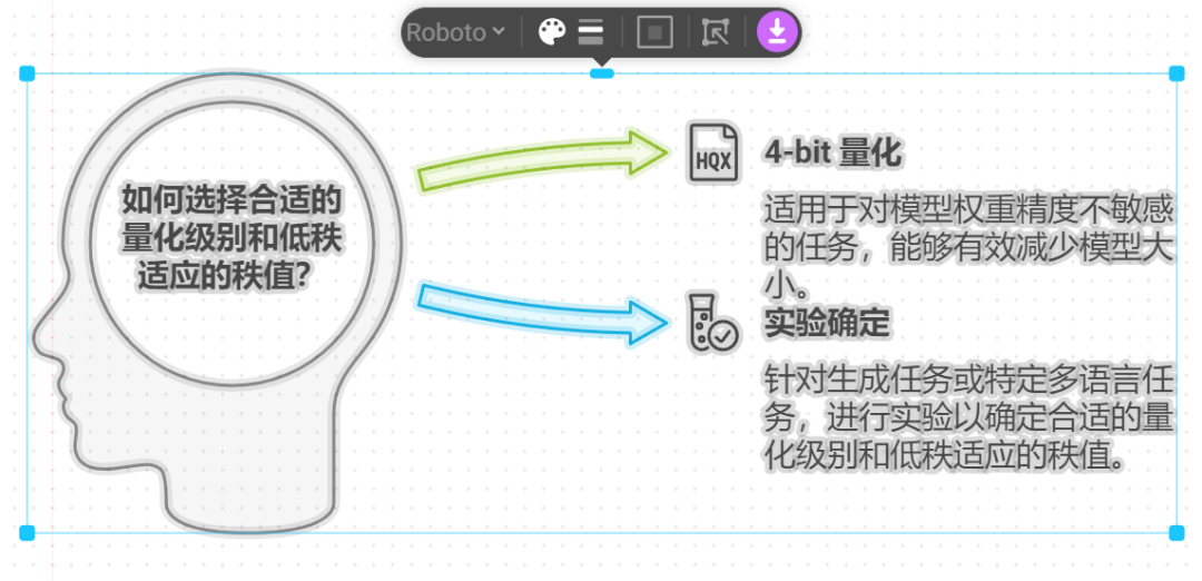 可能是目前最好的 AI 生成 PPT 方案 配图 15