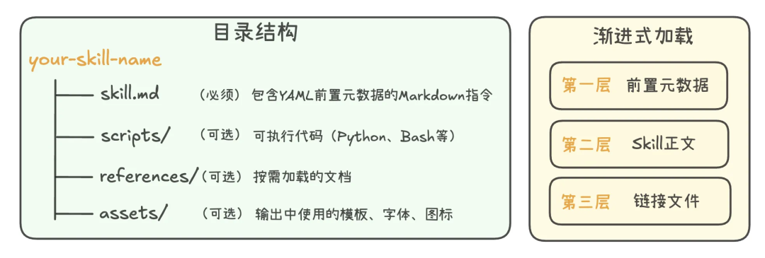 一文搞懂爆火的SKills原理及实践案例 配图 5