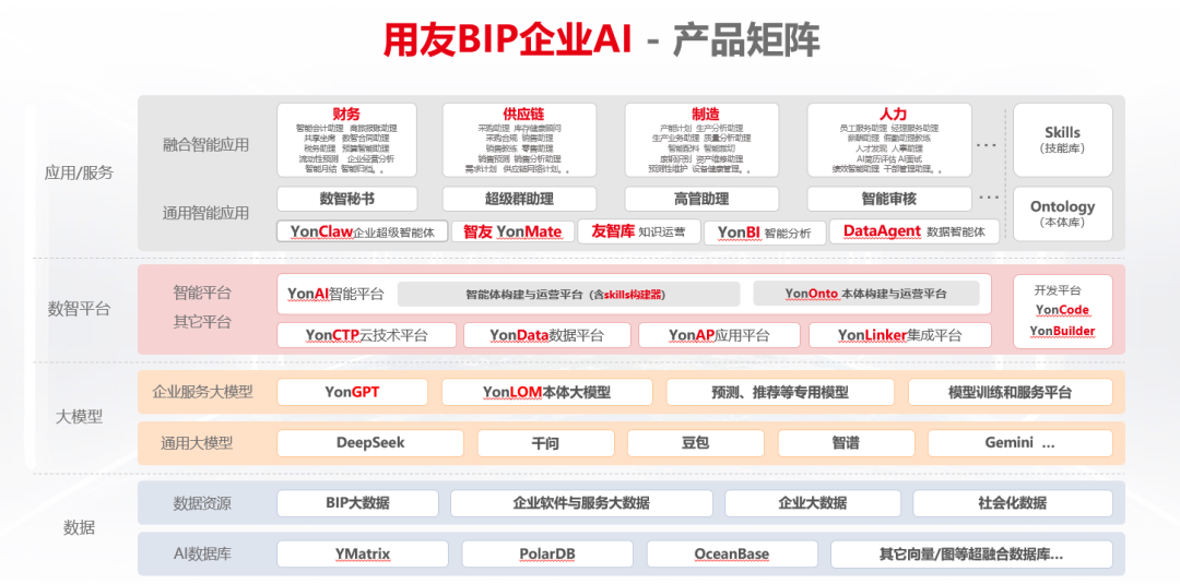 智能体销售预测四大场景，全方位释放经营价值 配图 3
