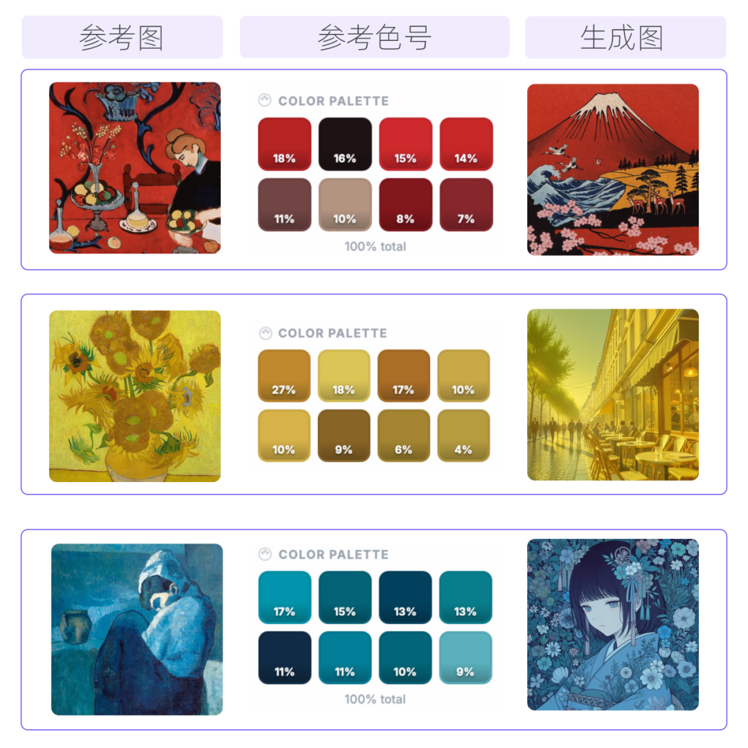 千人千面，精控调色，更懂你的Wan2.7-Image来了 配图 17