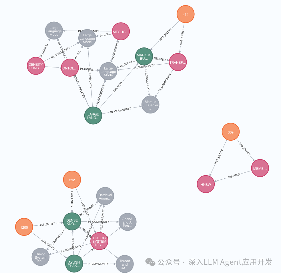 GraphRAG失效？快用Prompt Tune适配文档的领域和语言 配图 2