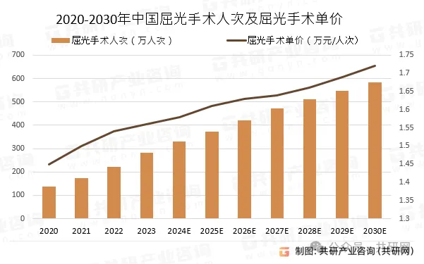 独家｜每年摘镜手术数百万例，AI眼镜却想让人重新戴上眼镜 配图 4