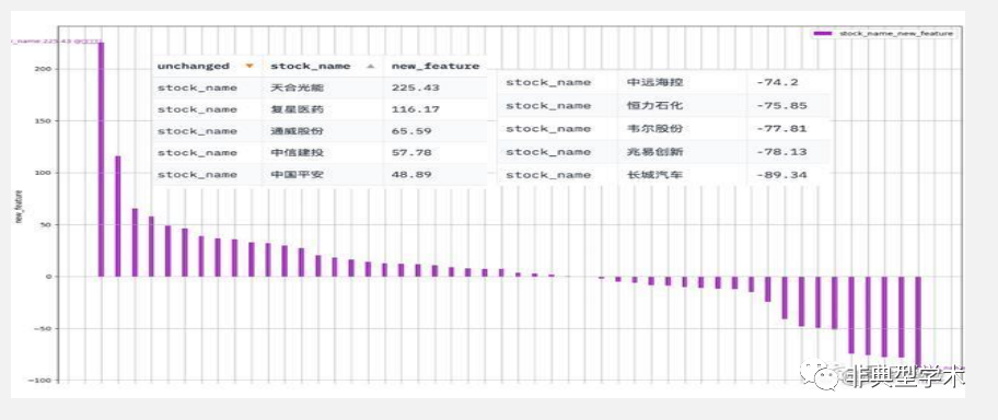 一款市面上比较接近落地实用的AIGC原生应用ChatBI产品 配图 4
